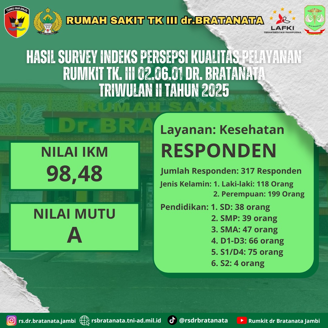 Kepuasan Masyarakat 2